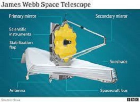 James Webb Space Telescope Lifts Off from French Guiana